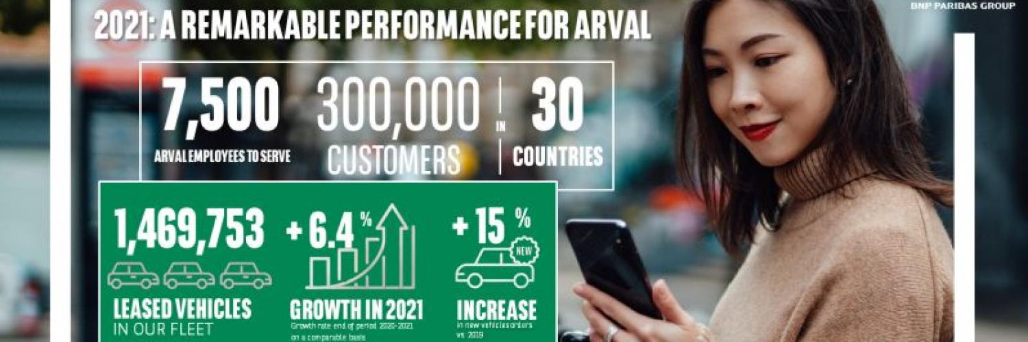 2021 Um desempenho notável para a Arval
